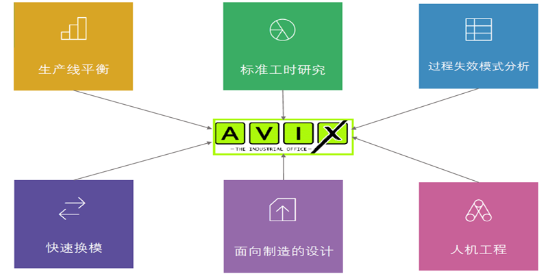 數字工廠仿真軟件.png 數字化工廠6.png