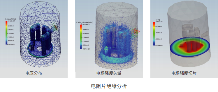 Simdroid電磁分析模塊