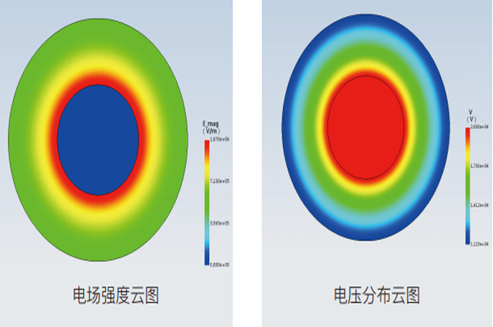 Simdroid電磁分析模塊