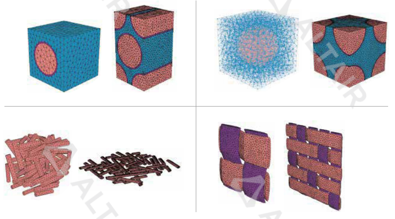 多尺度材料模型仿真