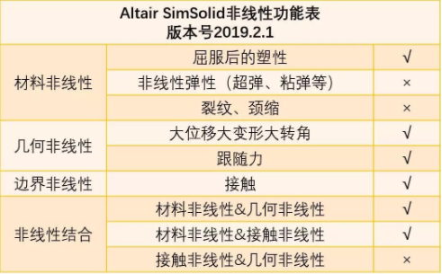 SimSolid非線性功能.png