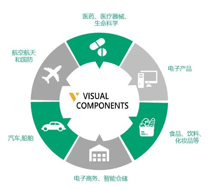 3D數(shù)字化工廠仿真軟件