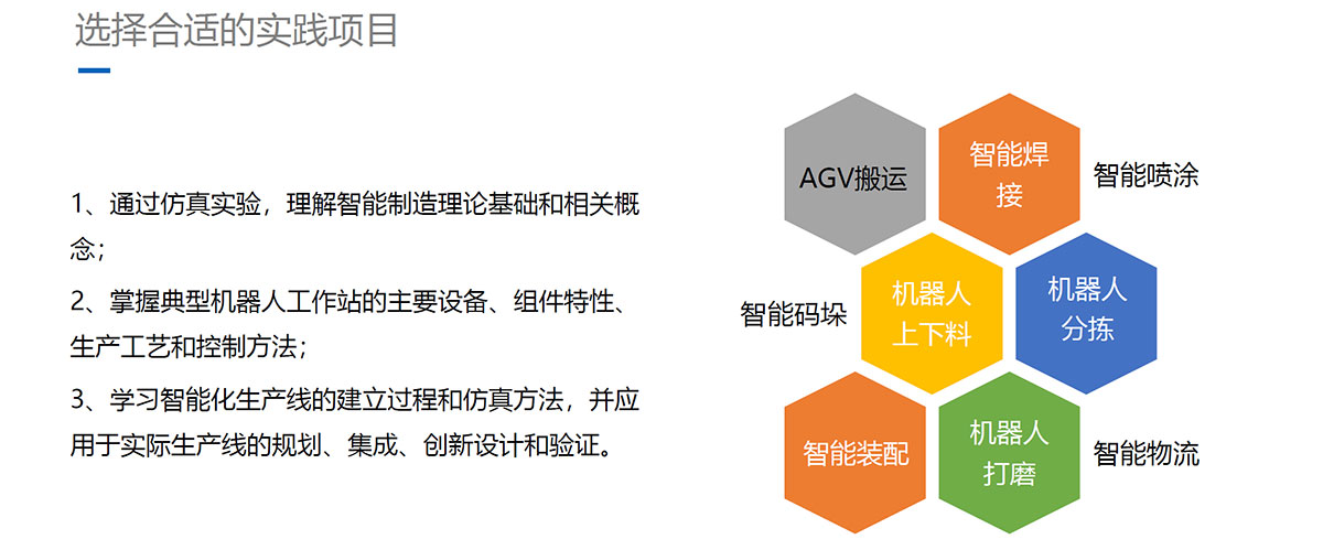 數字孿生人才培養.jpg 數字孿生人才培養