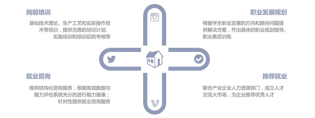 產品研發數字化人才培養