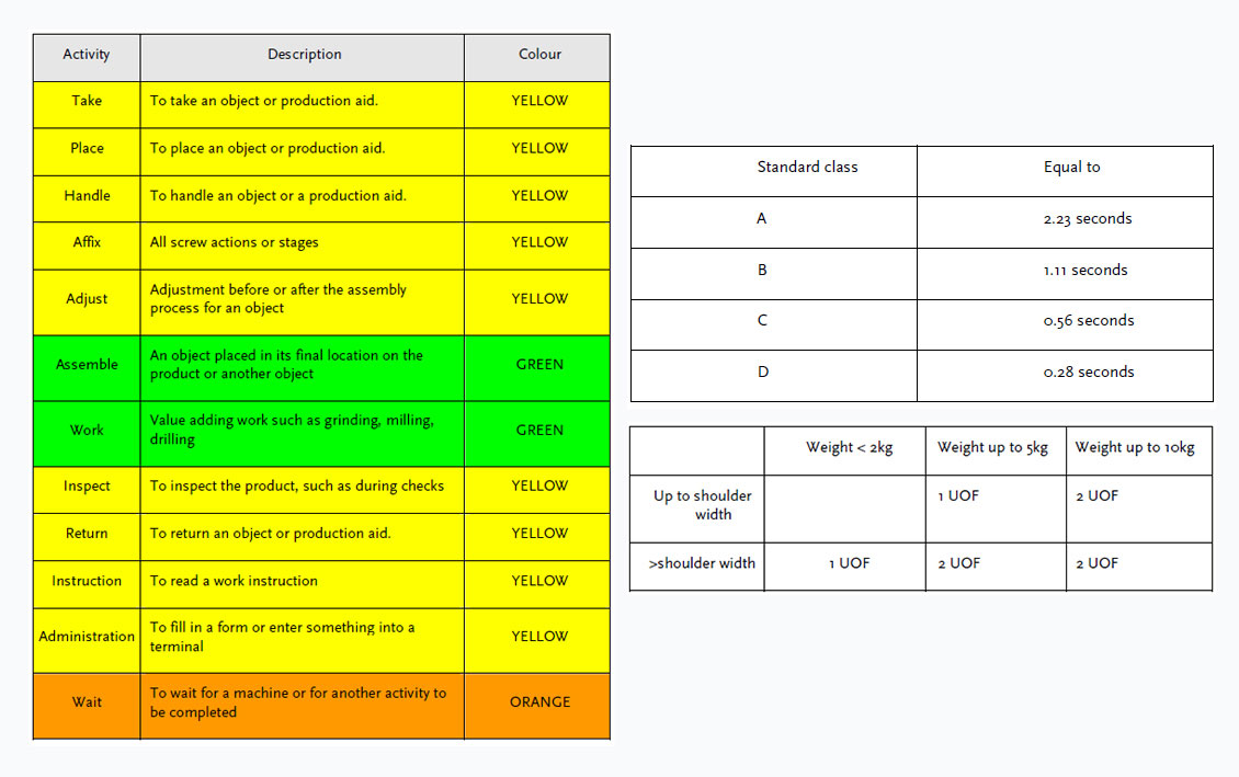 時間動作分析軟件