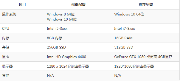 Visual Components版本功能區(qū)別.png Visual Components版本功能區(qū)別