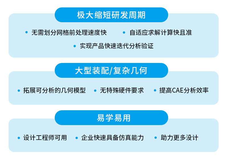 Altair SimSolid購買.jpg Altair SimSolid購買