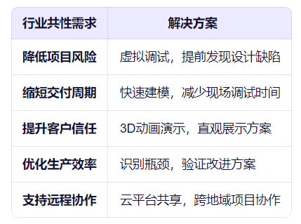 Visual Components應用行業.jpg Visual Components應用行業